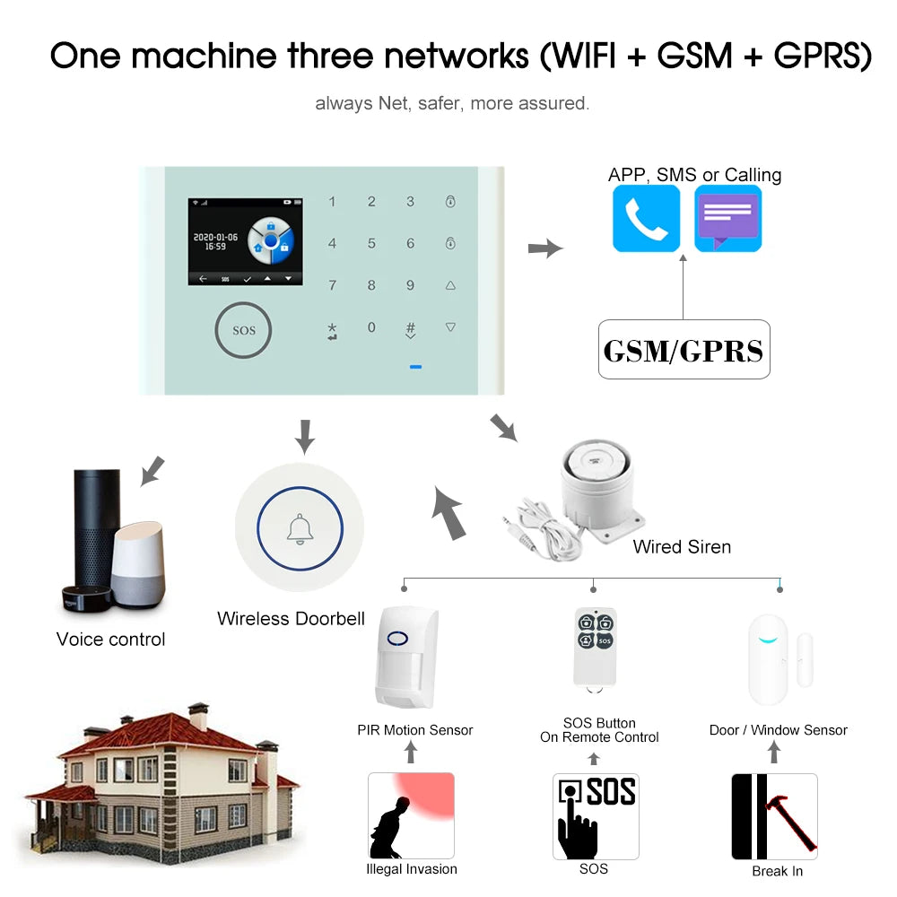 CS118 3-in-1 WiFi GSM GPRS Smart Home Alarm System
