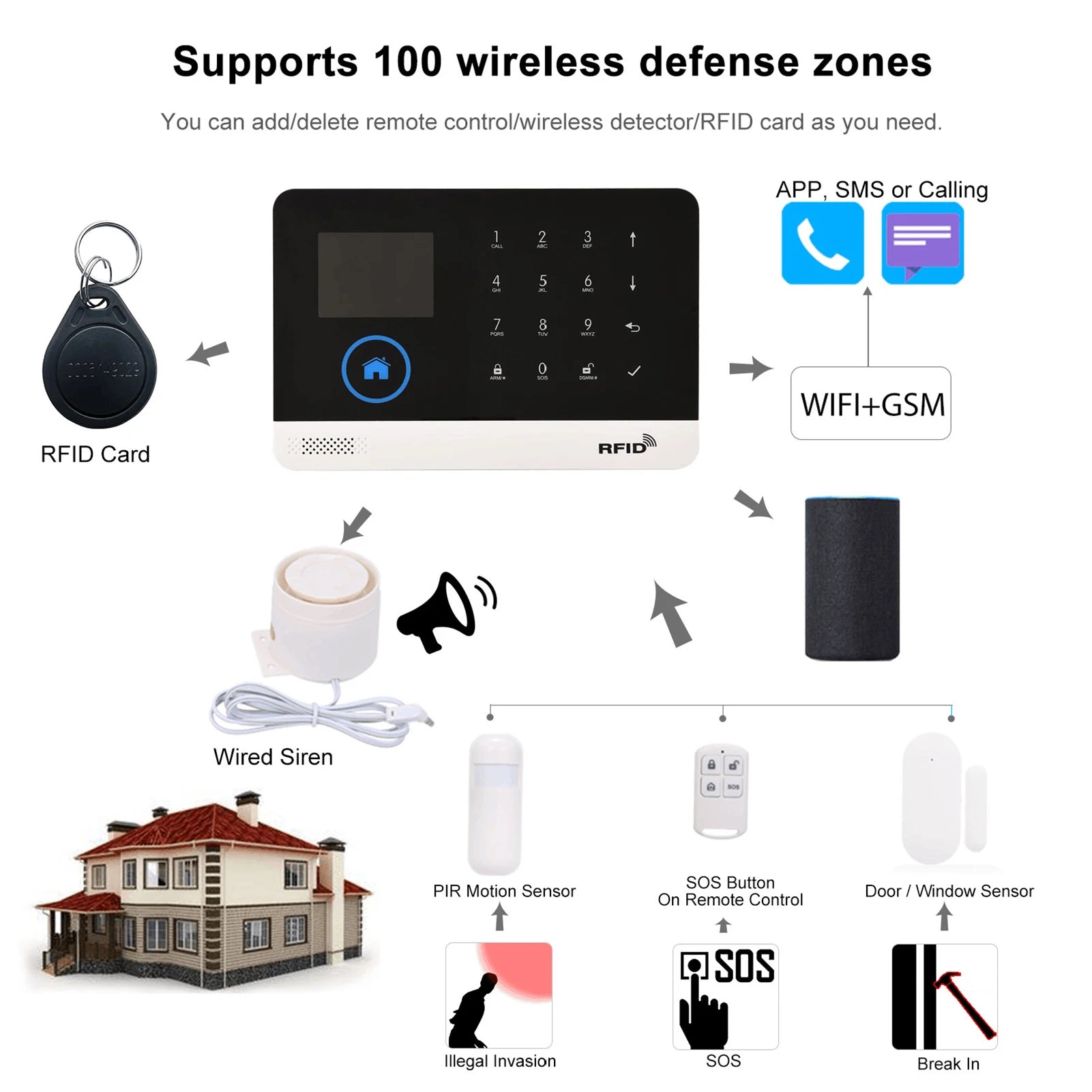 433MHz WiFi + GSM Wireless Home Alarm System with LCD